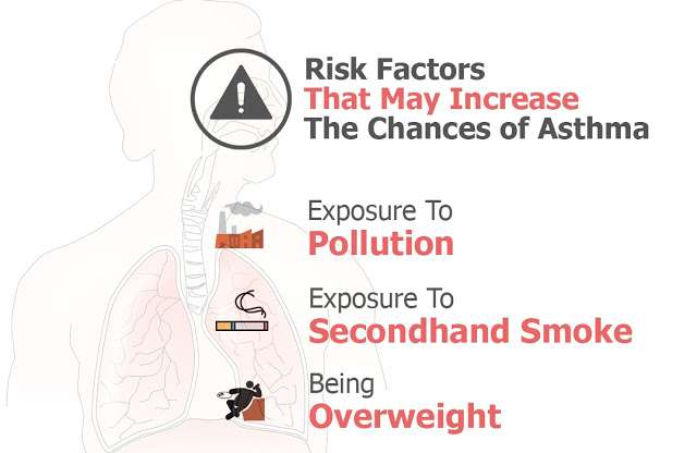 World Asthma Day 2022